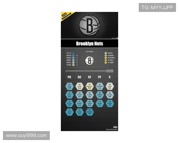 篮网队新赛季阵容深度解析与核心球员状态全面观察 篮网队新赛季阵容深度解析与核心球员状态全面观察