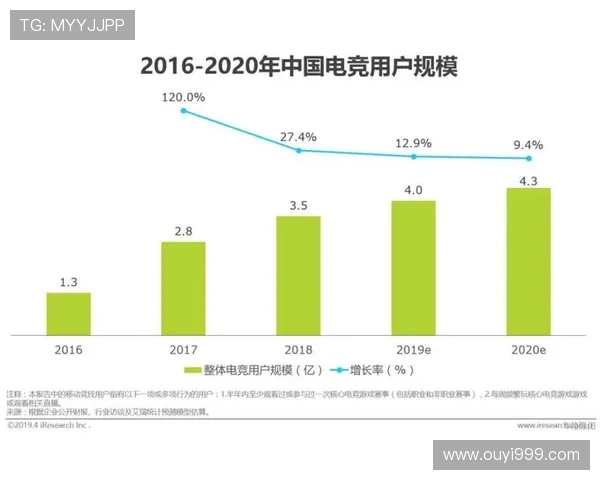 《2025年全球电竞产业发展趋势分析 电竞赛事呈现多元化与科技化新面貌》 《2025年全球电竞产业发展趋势分析 电竞赛事呈现多元化与科技化新面貌》
