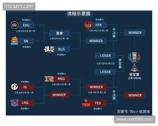 英雄联盟世界赛制全面解析与历史演变对电竞产业的深远影响